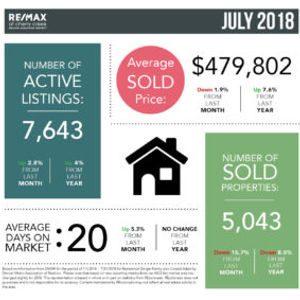 Denver housing market shows signs of cooling trend,TheColoradoBroker